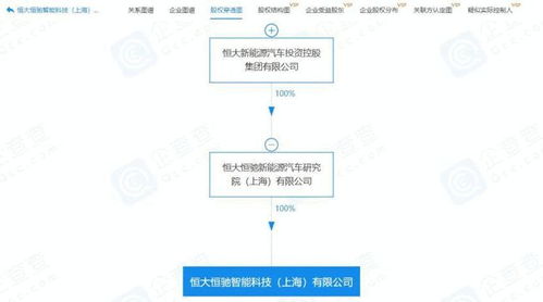 恒大新能源跨界布局網絡科技領域，注冊資本一億元成立新公司引關注
